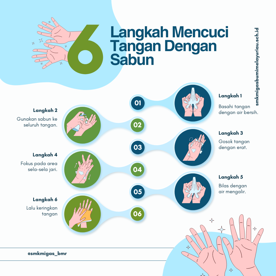 6 Cara Cuci Tangan yang Benar